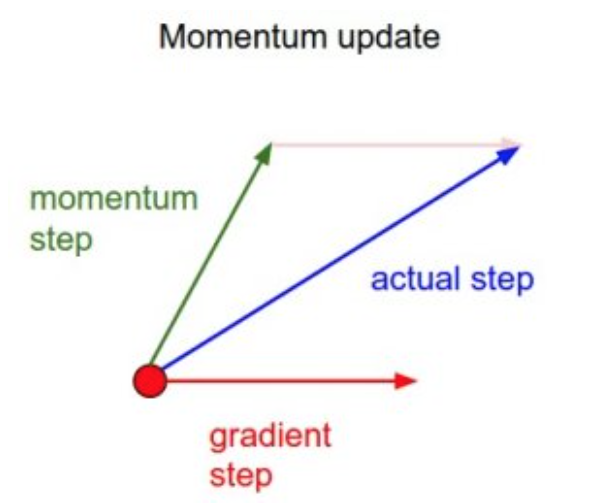 sgd_momentum_2.png